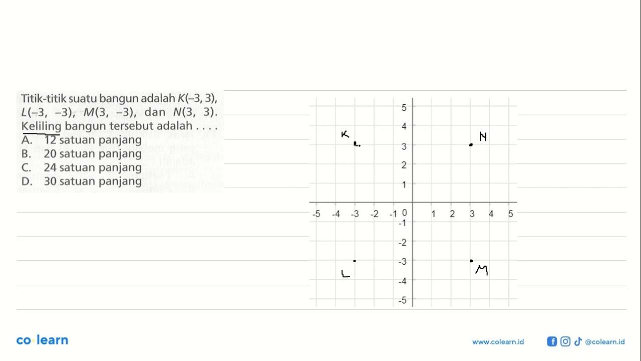 Titik-titik suatu bangun adalah K(-3, 3), L(-3, -3) , M(3,