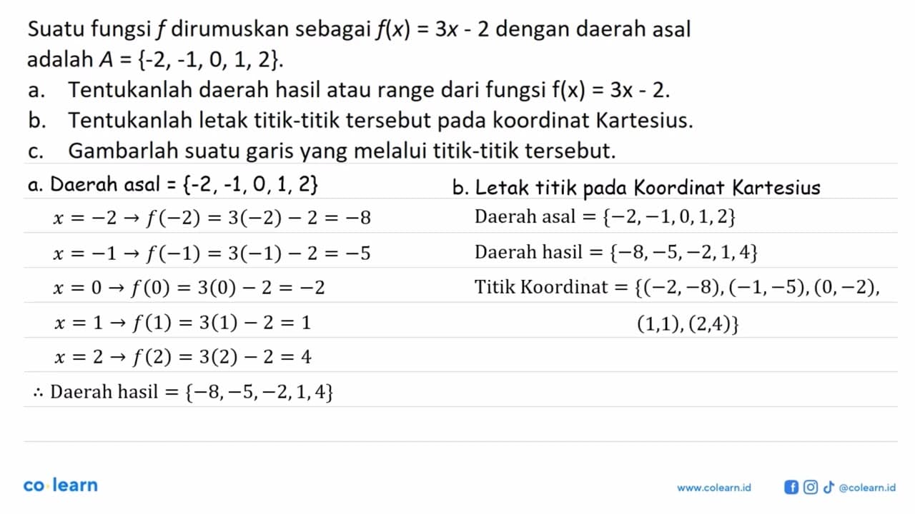 Suatu fungsi f dirumuskan sebagai f(x)=3x-2 dengan daerah