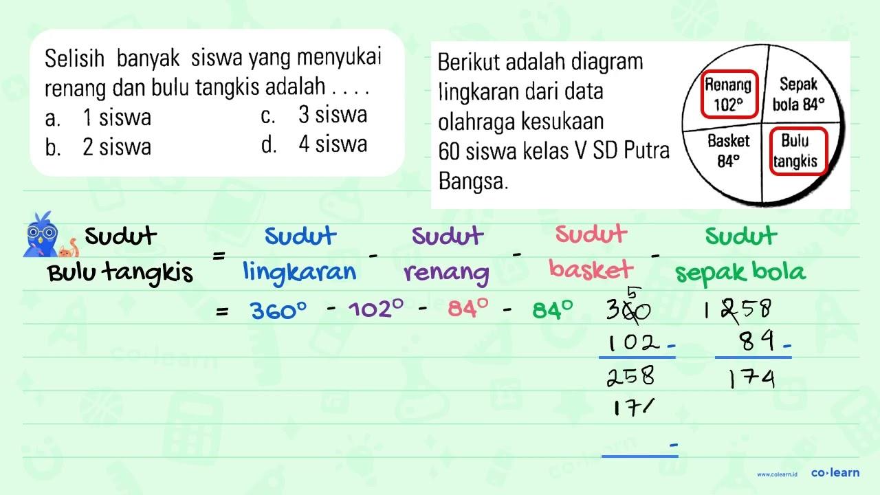 Selisih banyak siswa yang menyukai renang dan bulu tangkis