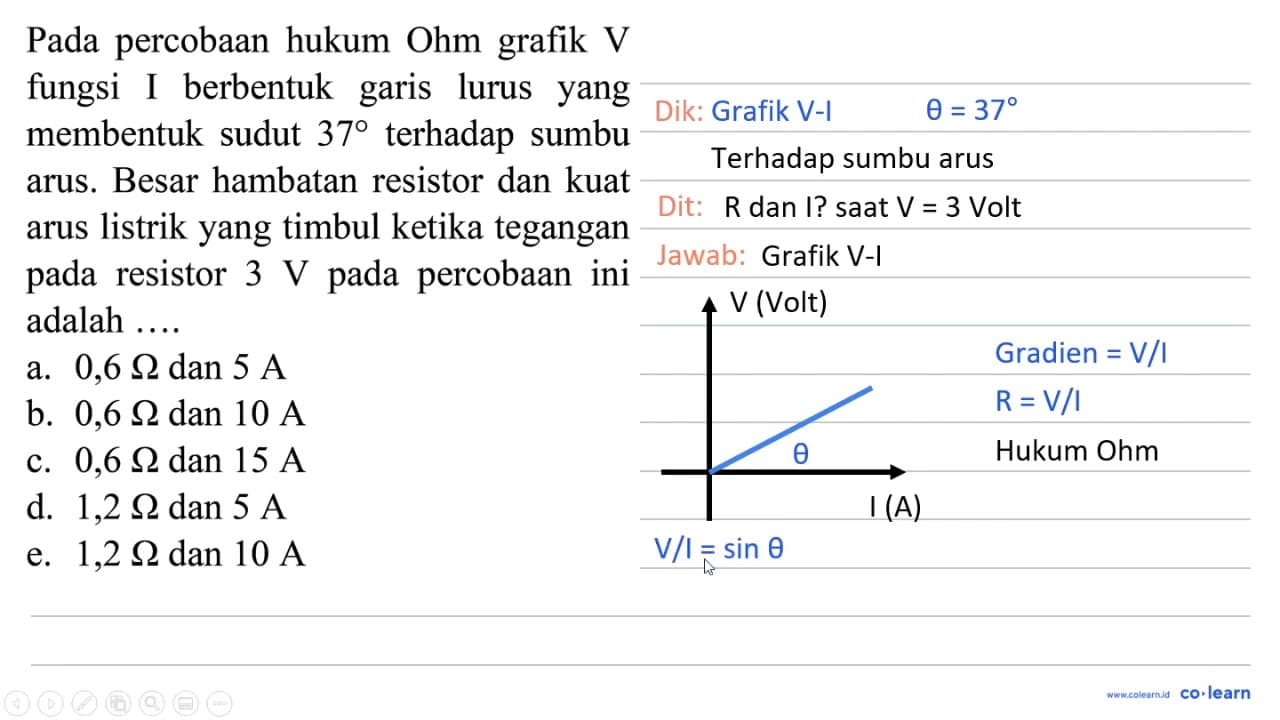 Pada percobaan hukum Ohm grafik V fungsi I berbentuk garis