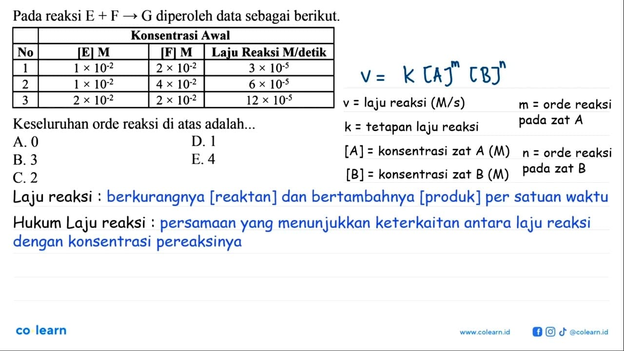 Pada reaksi E + F -> G diperoleh data sebagai berikut. No