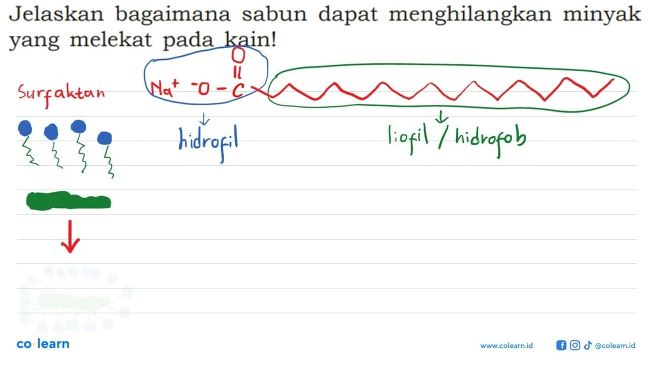 Jelaskan bagaimana sabun dapat menghilangkan minyak yang