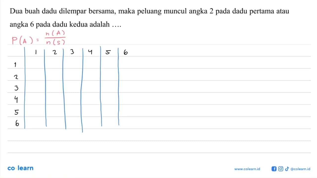 Dua buah dadu dilempar bersama, maka peluang muncul angka 2