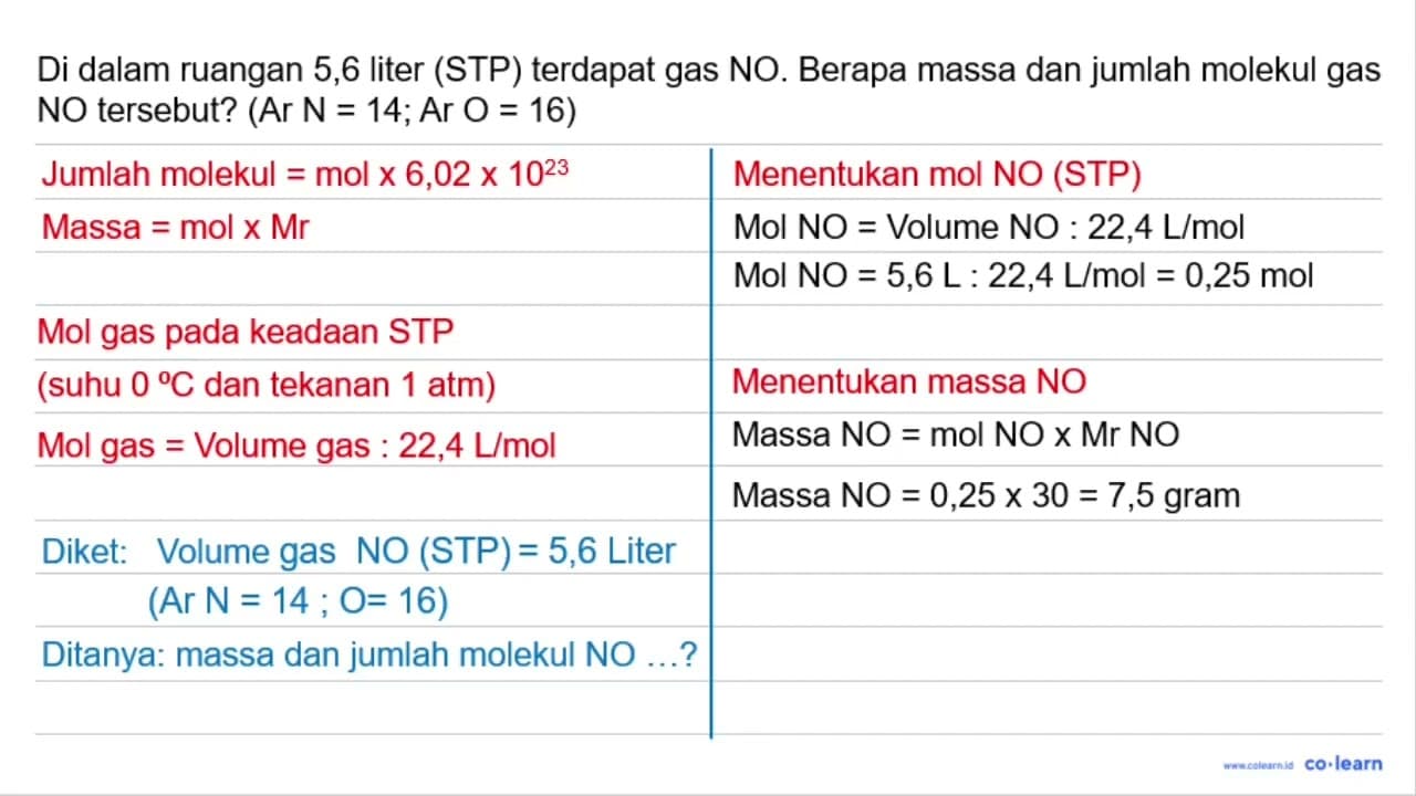 Di dalam ruangan 5,6 liter (STP) terdapat gas NO. Berapa