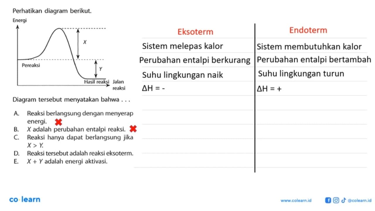 Perhatikan diagram berikut. Diagram tersebut menyatakan