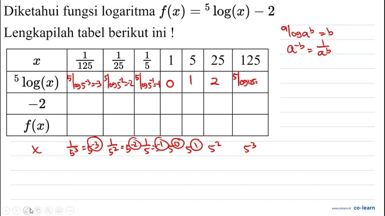 Diketahui fungsi logaritma f(x)={ )^(5) log (x)-2