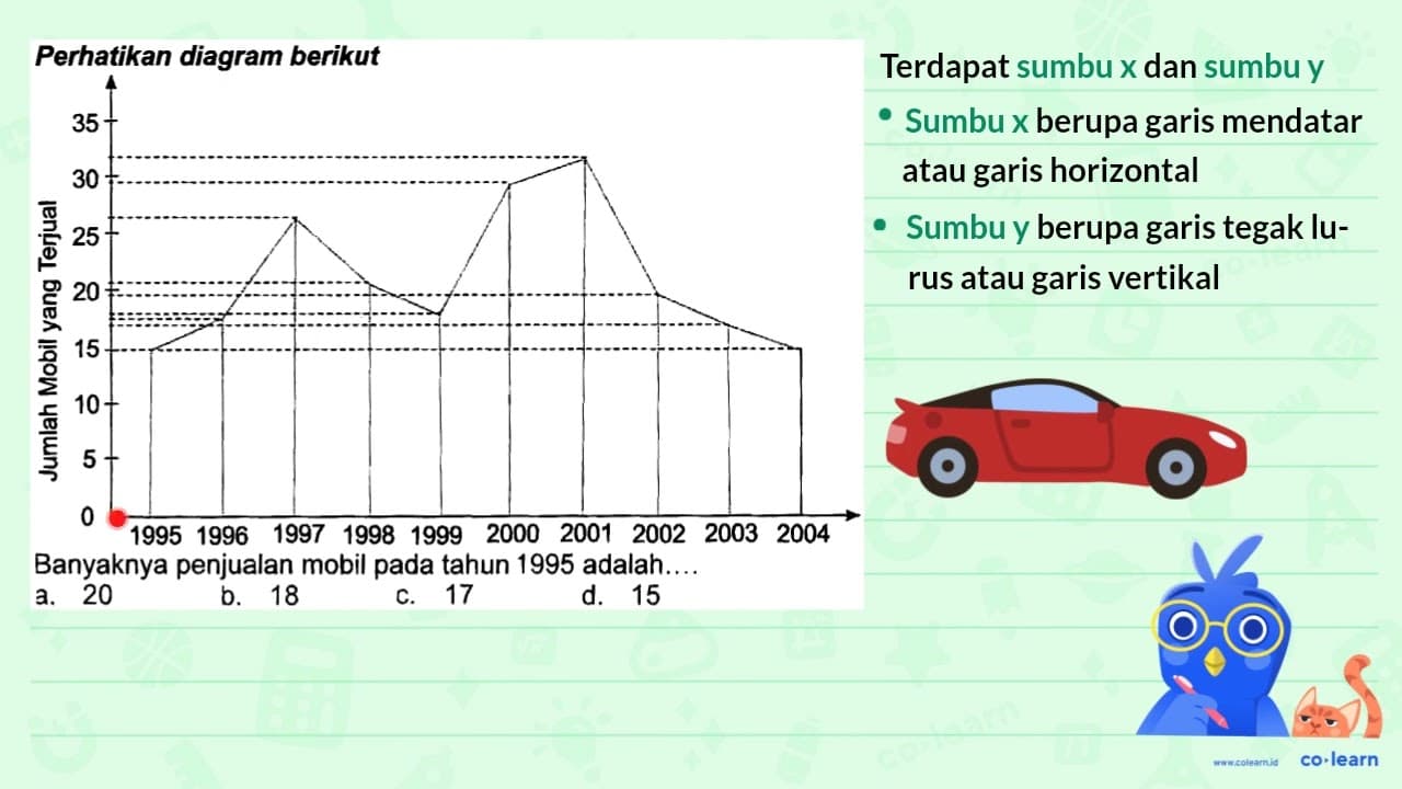 Perhatikan diagram berikut Banyaknya penjualan mobil pada