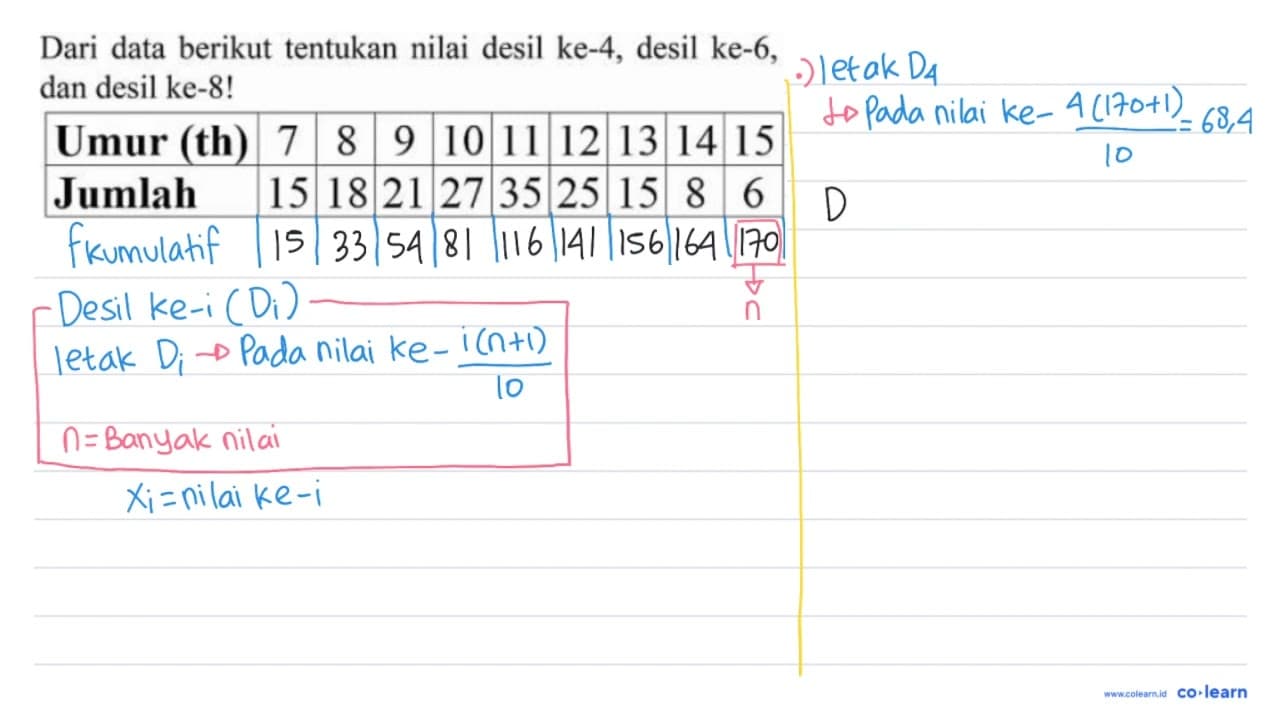 Dari data berikut tentukan nilai desil ke-4, desil ke-6,