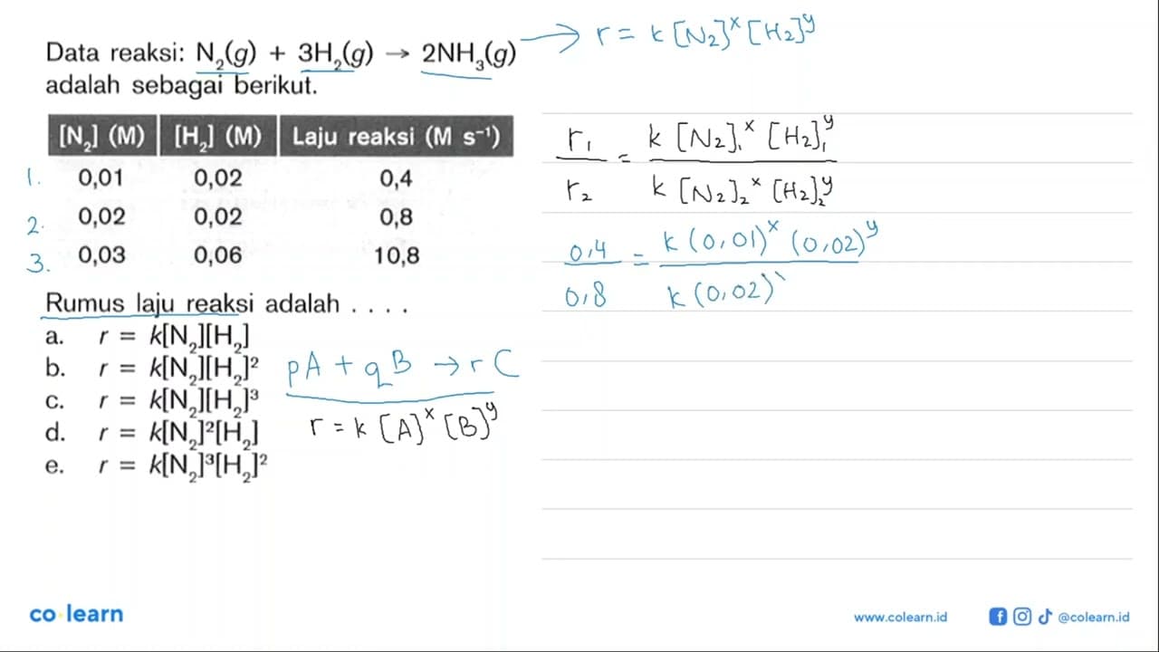 Data reaksi: N2 (g) + 3H2 (g) -> 2NH3 (g) adalah sebagai