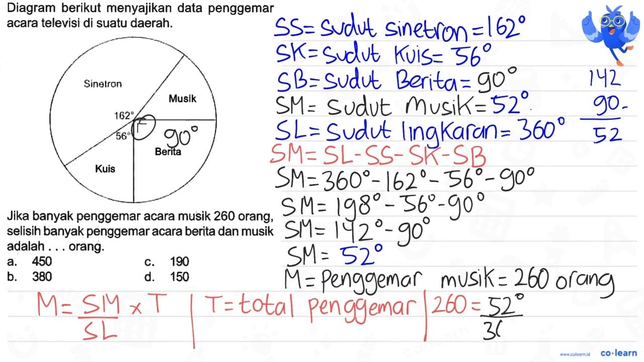 Diagram berikut menyajikan data penggemar acara televisi di