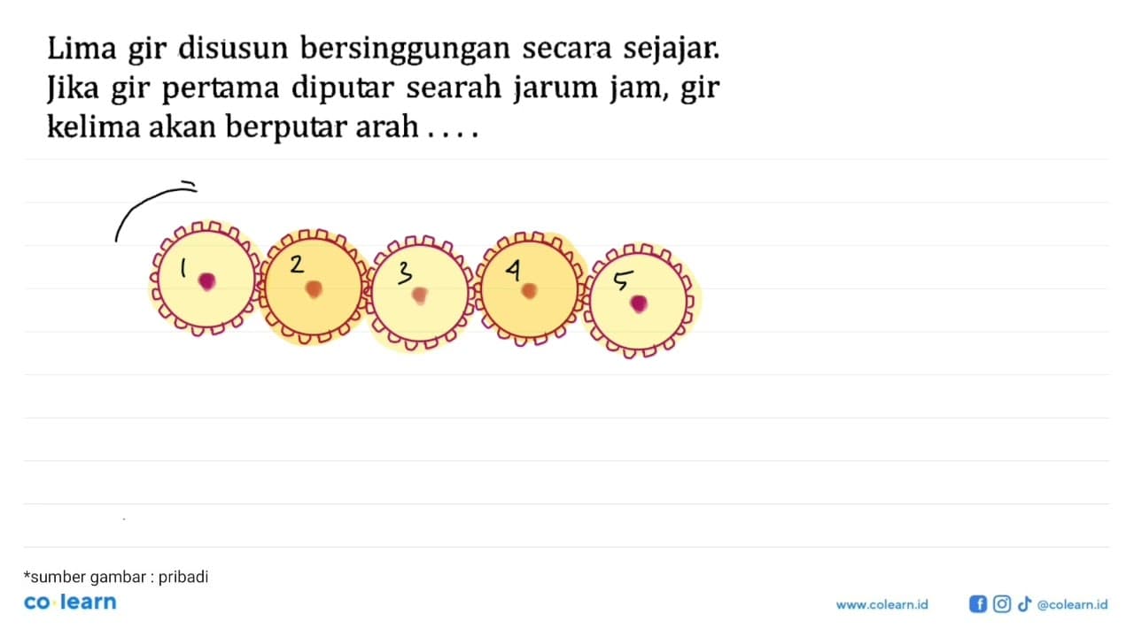 Lima gir disusun bersinggungan secara sejajar. Jika gir