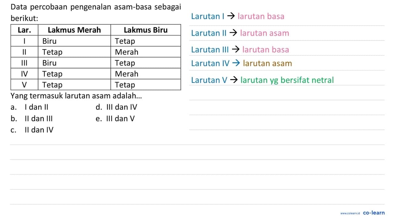 Data percobaan pengenalan asam-basa sebagai berikut: Lar.