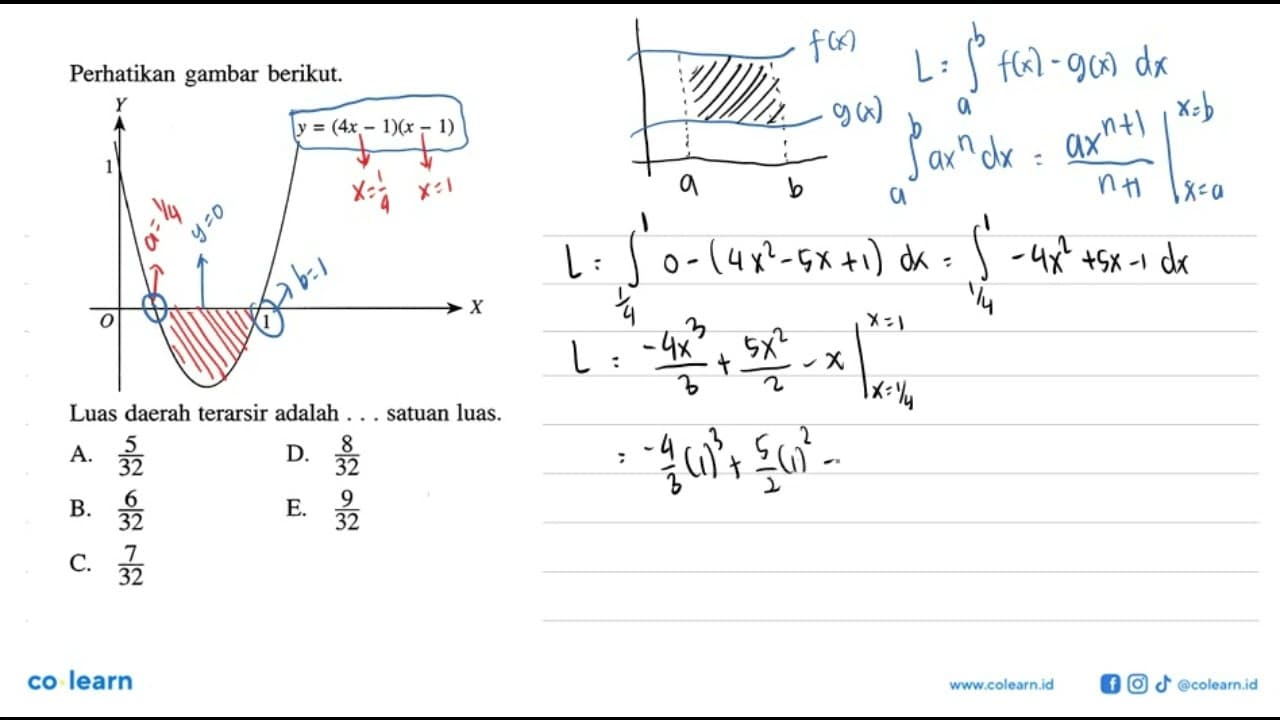 Perhatikan gambar berikut.Gambar: grafik fungsi kuadrat y =