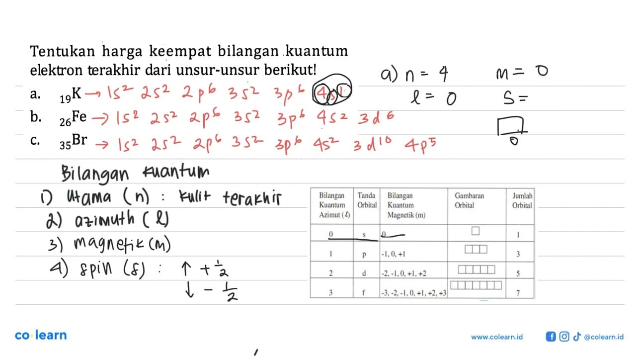 Tentukan harga keempat bilangan kuantum elektron terakhir