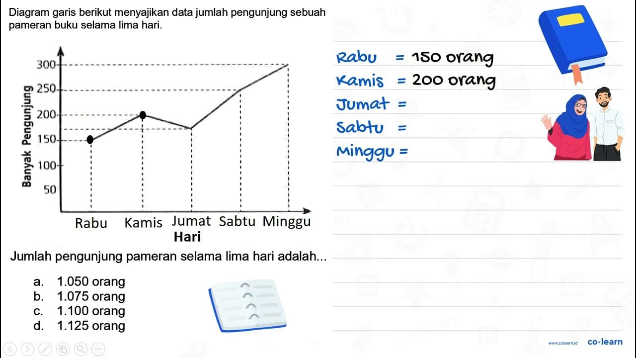 Diagram garis berikut menyajikan data jumlah pengunjung