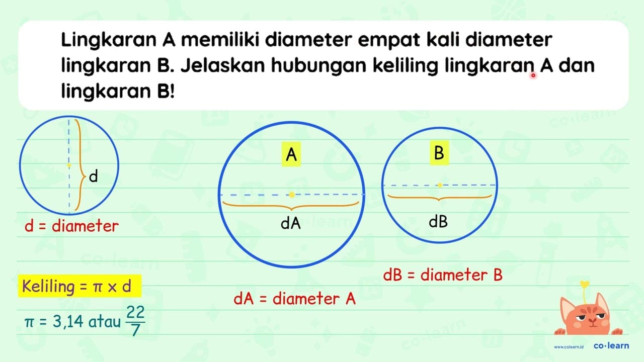 Lingkaran A memiliki diameter empat kali diameter lingkaran