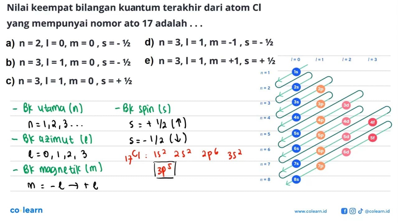 Nilai keempat bilangan kuantum terakhir dari atom CI yang