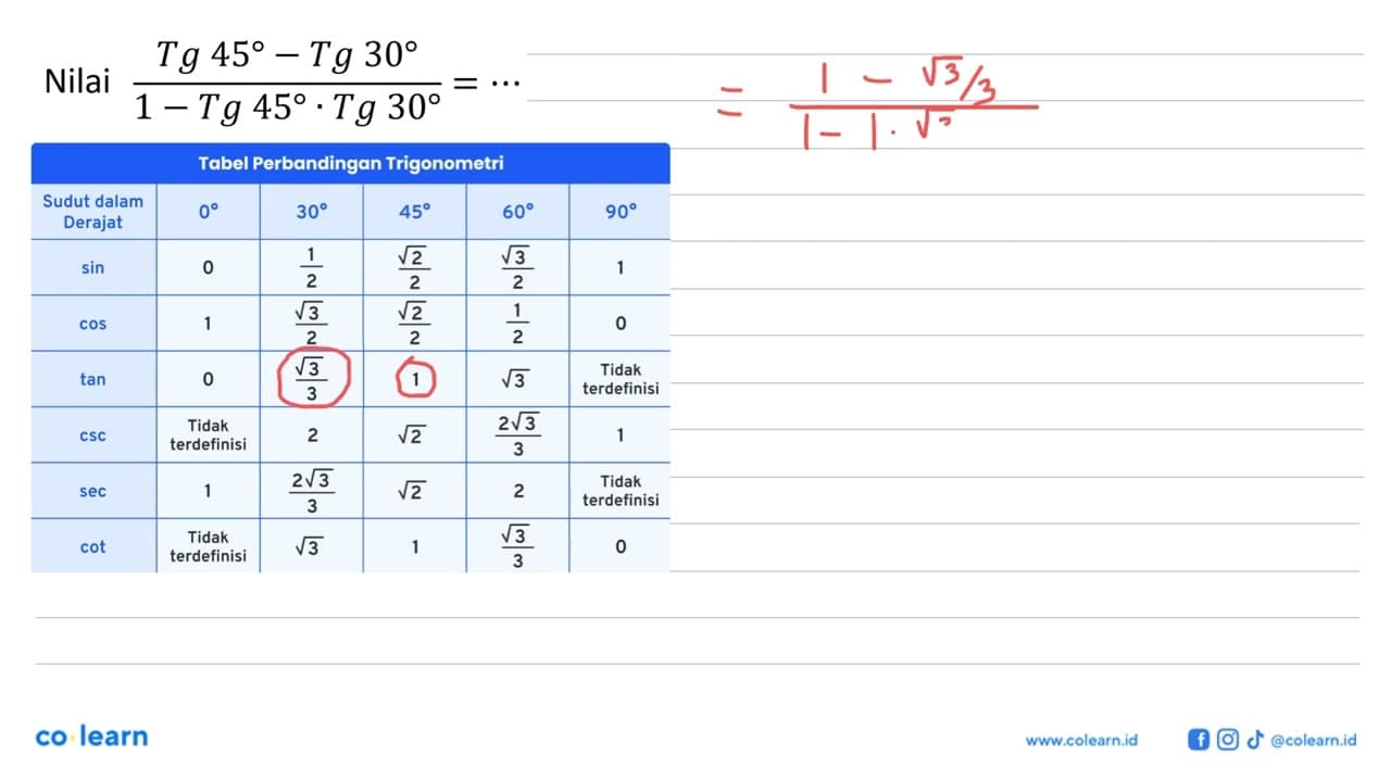 Nilai (Tg 45-Tg 30)/(1-Tg 45.Tg 30)=..