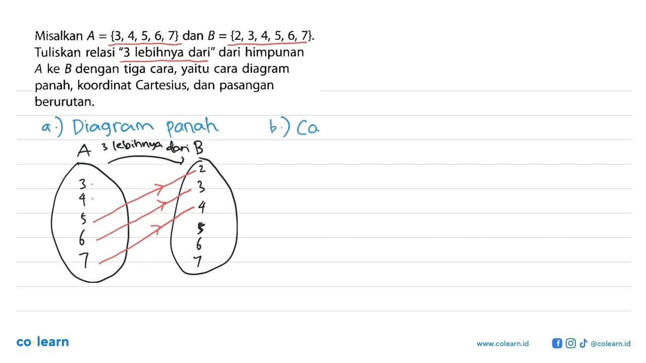 Misalkan A = {3, 4, 5, 6, 7} dan B = {2,3,4,5,6,7}.