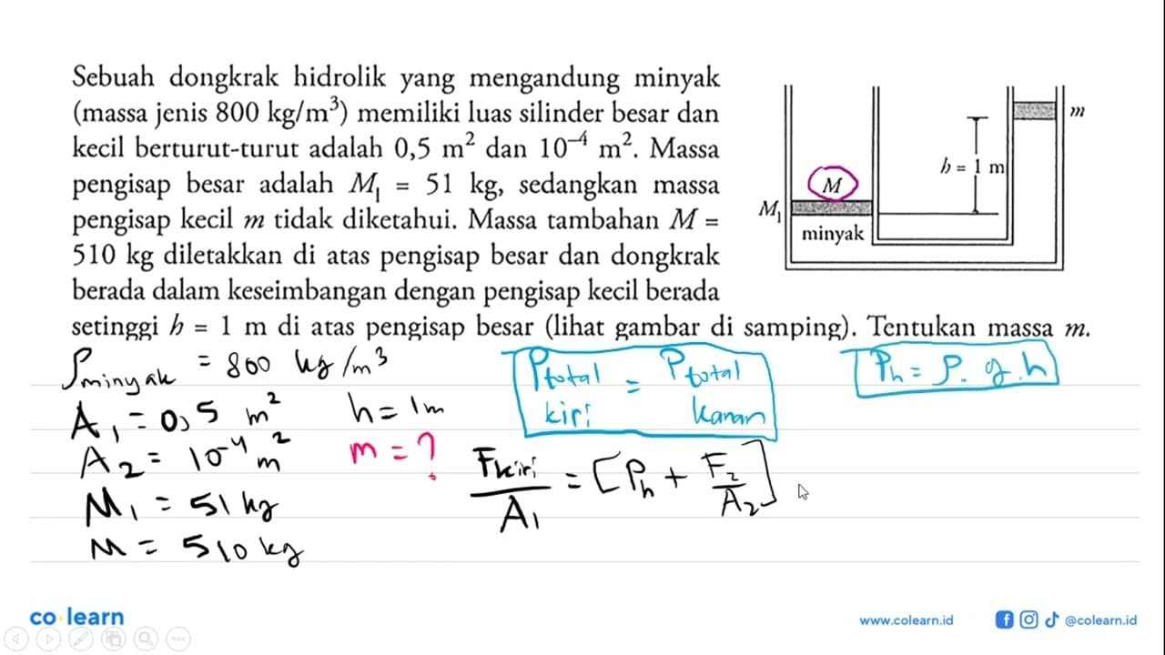 Sebuah dongkrak hidrolik yang mengandung minyak (massa