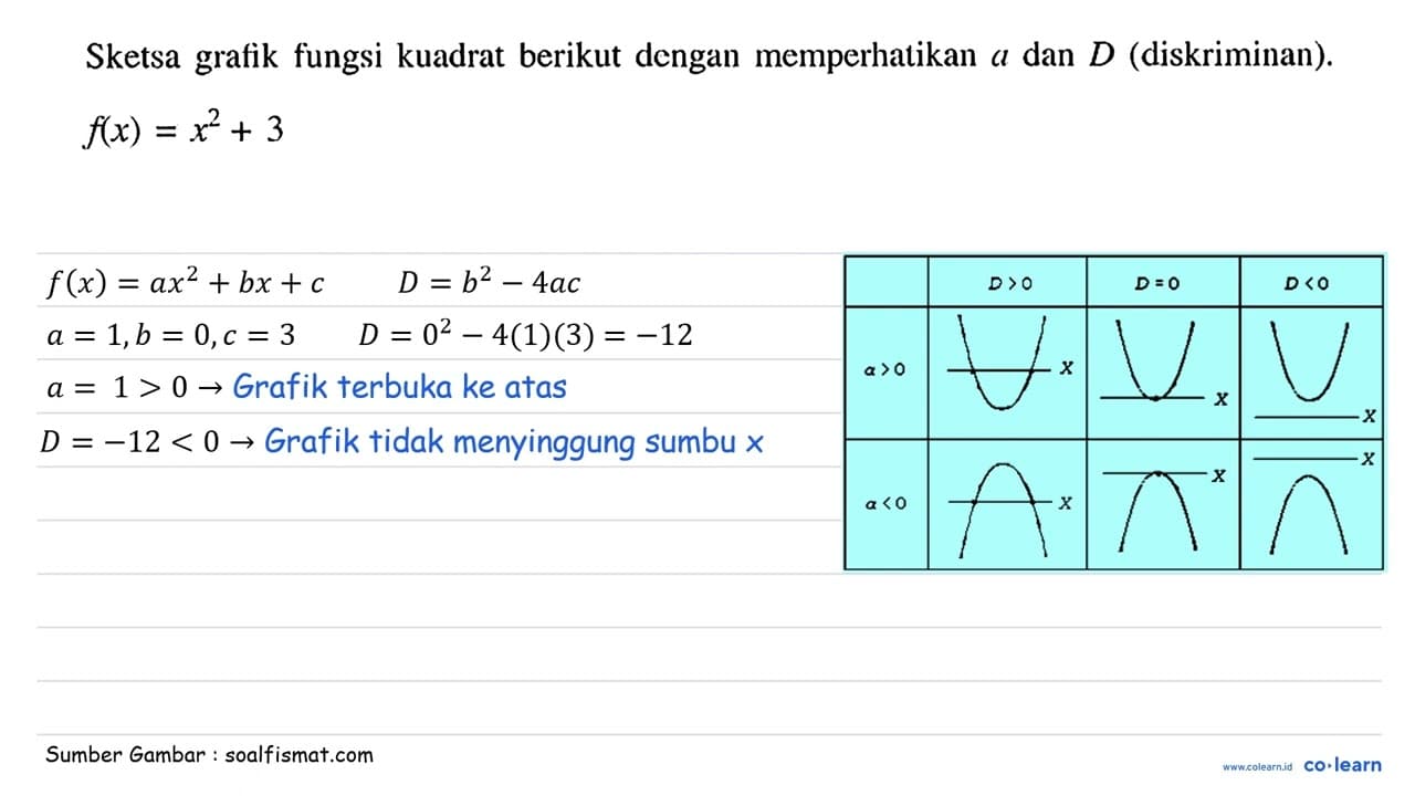 Sketsa grafik fungsi kuadrat berikut dengan memperhatikan a