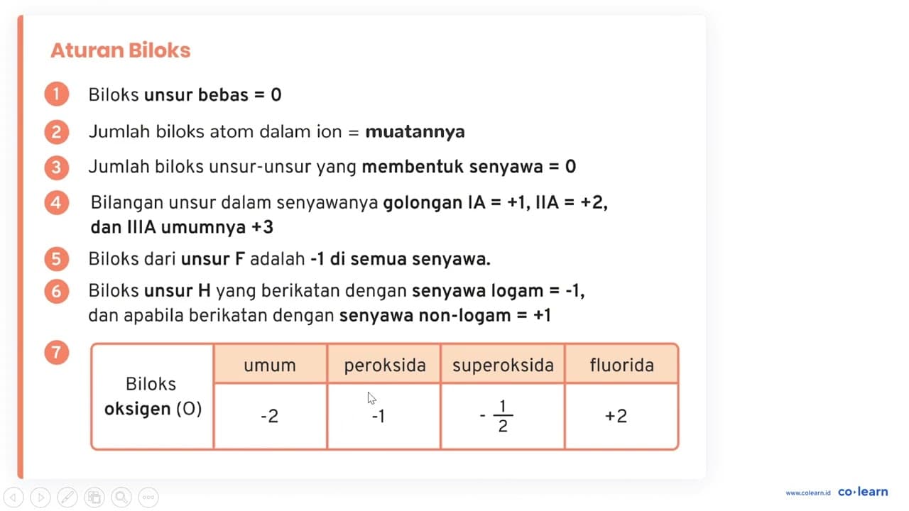 Pada reaksi berikut:3 MnO4^2-+4H^+ -> 2MnO4^- +MnO2+2H2O