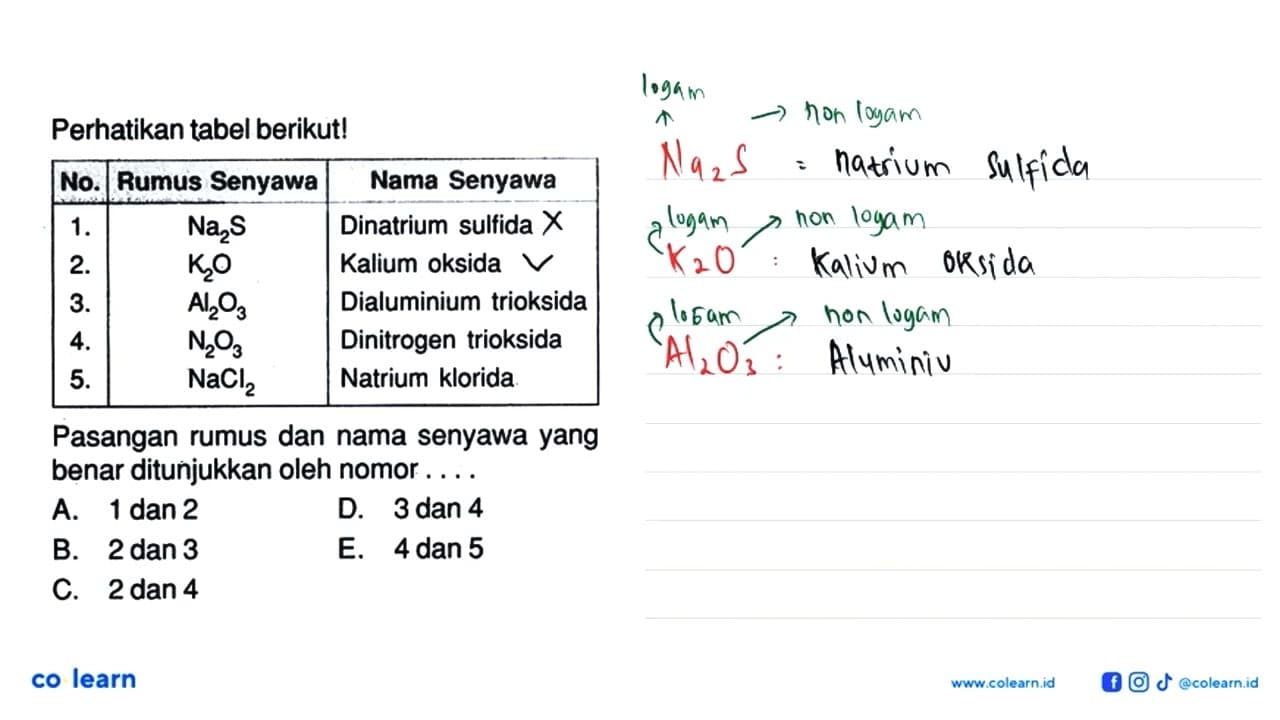 Perhatikan tabel berikut!No. Rumus Senyawa Nama Senyawa 1 .