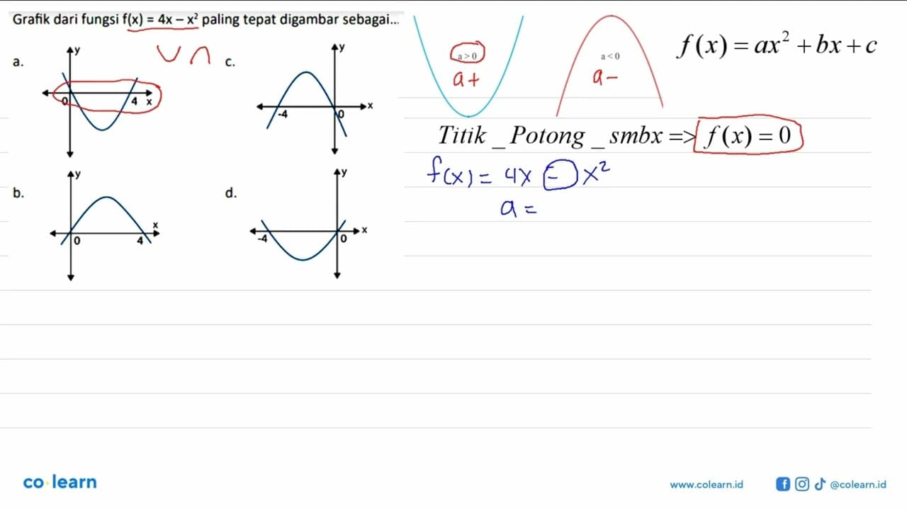 Grafik dari fungsi f(x) = 4x - x^2 paling tepat digambar