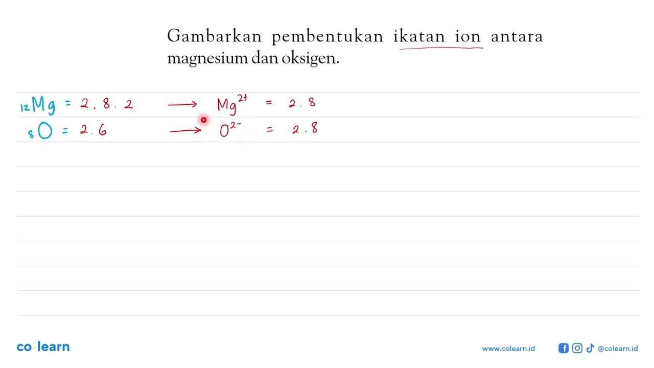 Gambarkan pembentukan ikatan ion antara magnesium dan