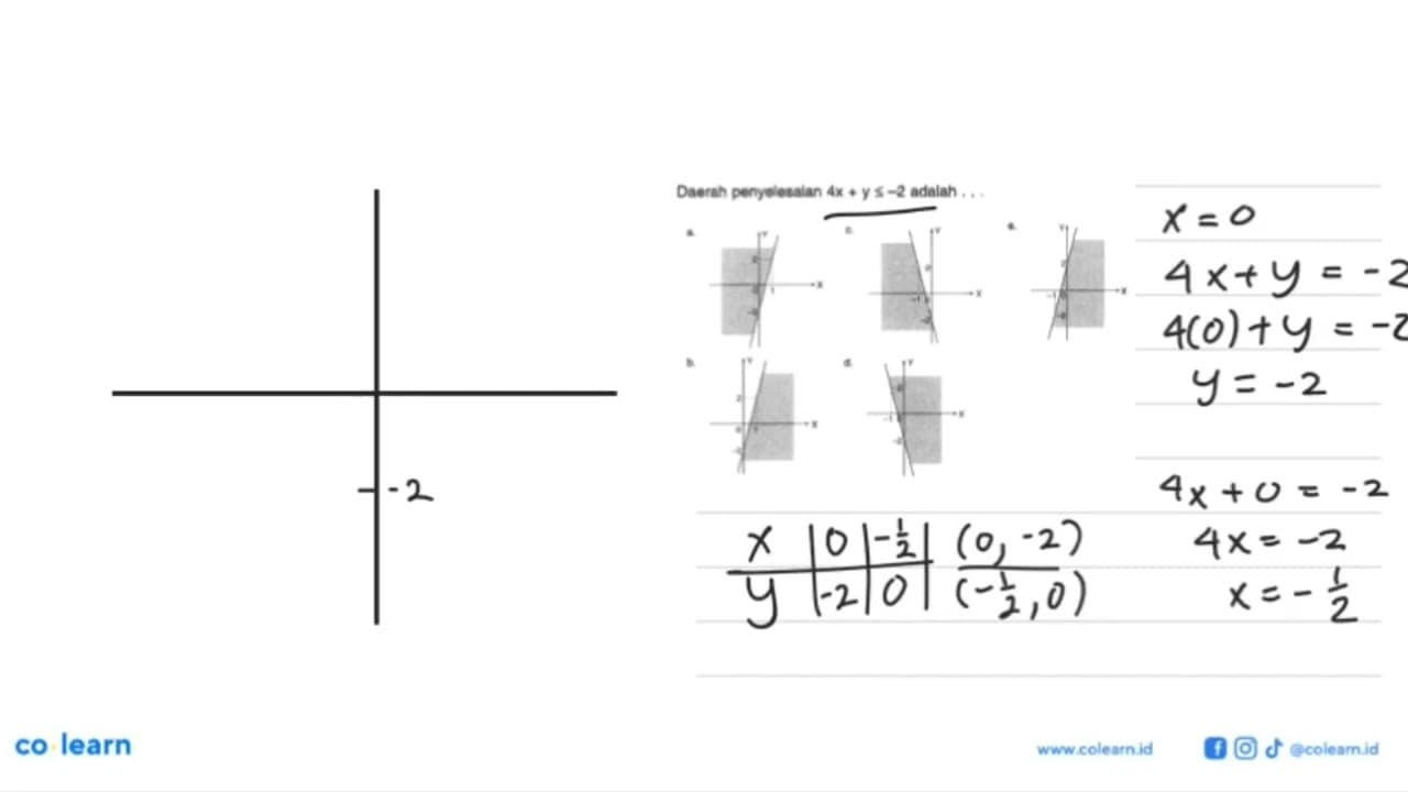 Daerah penyelesalan 4x+y<=-2 adalah ...