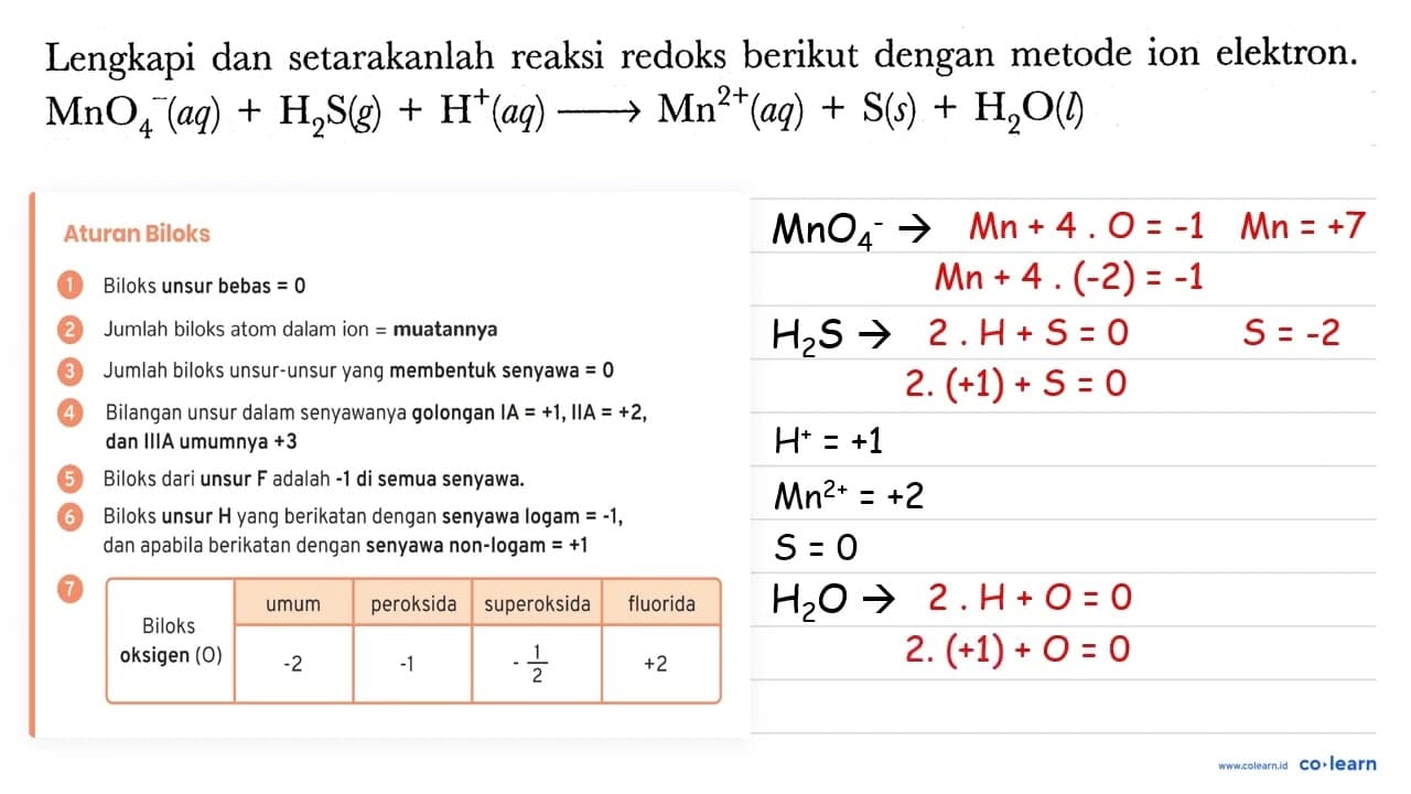 MnO4^- (aq) + H2S (g) + H^+ (aq) -> Mn^(2+) (aq) + S (s) +