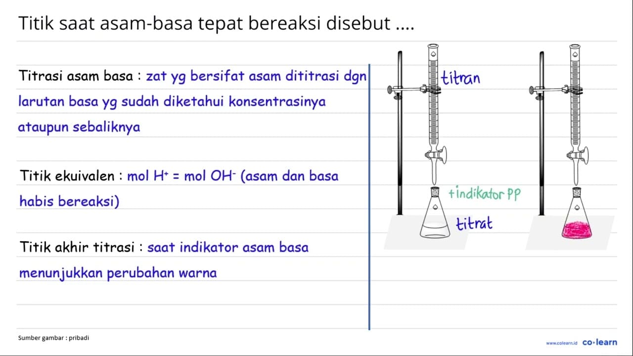 Titik saat asam-basa tepat bereaksi disebut ....