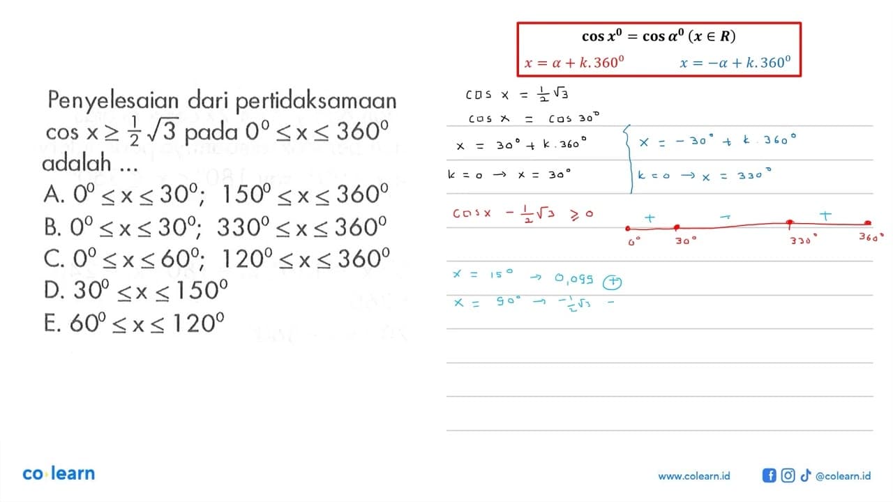 Penyelesaian dari pertidaksamaan cos x>= akar(3)/2 pada