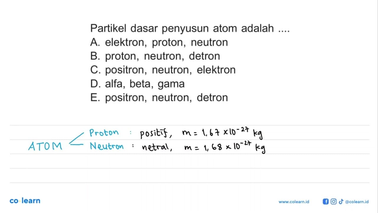 Partikel dasar penyusun atom adalah ....