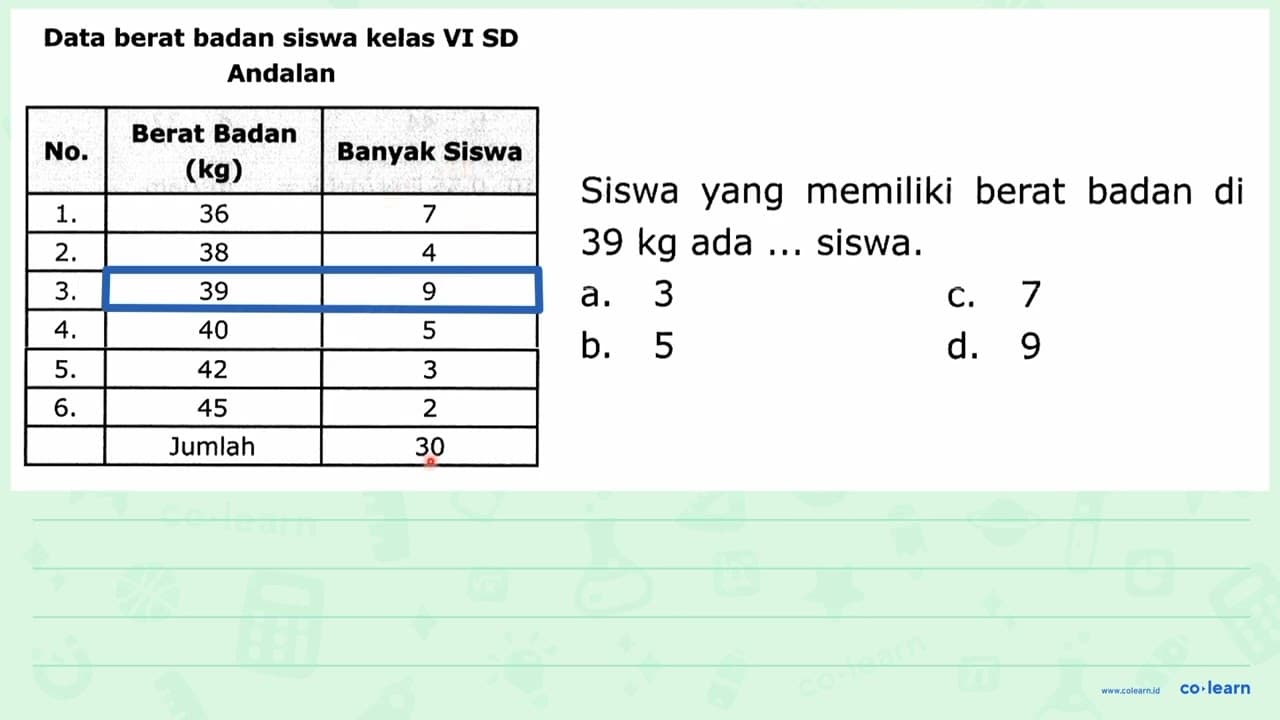 Data berat badan siswa kelas VI SD Andalan {|c|c|c|) No.