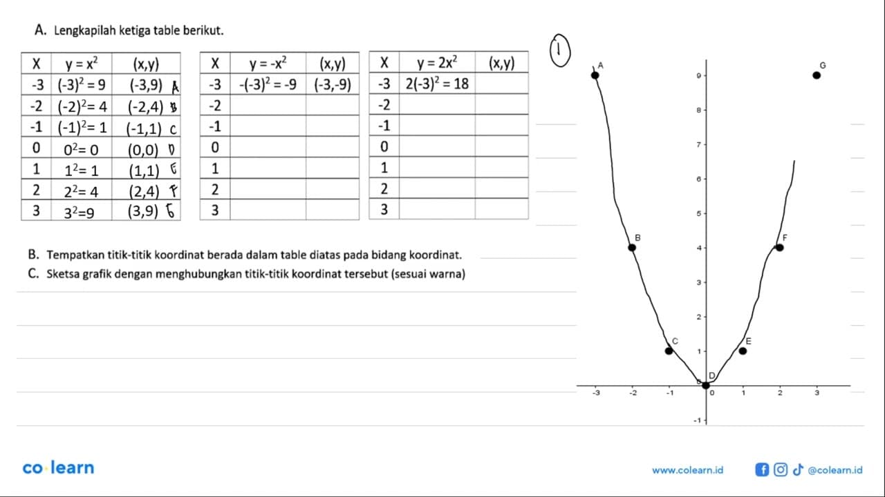 A. Lengkapilah ketiga table berikut: y =-X2 y= 2x2 X Y =x2