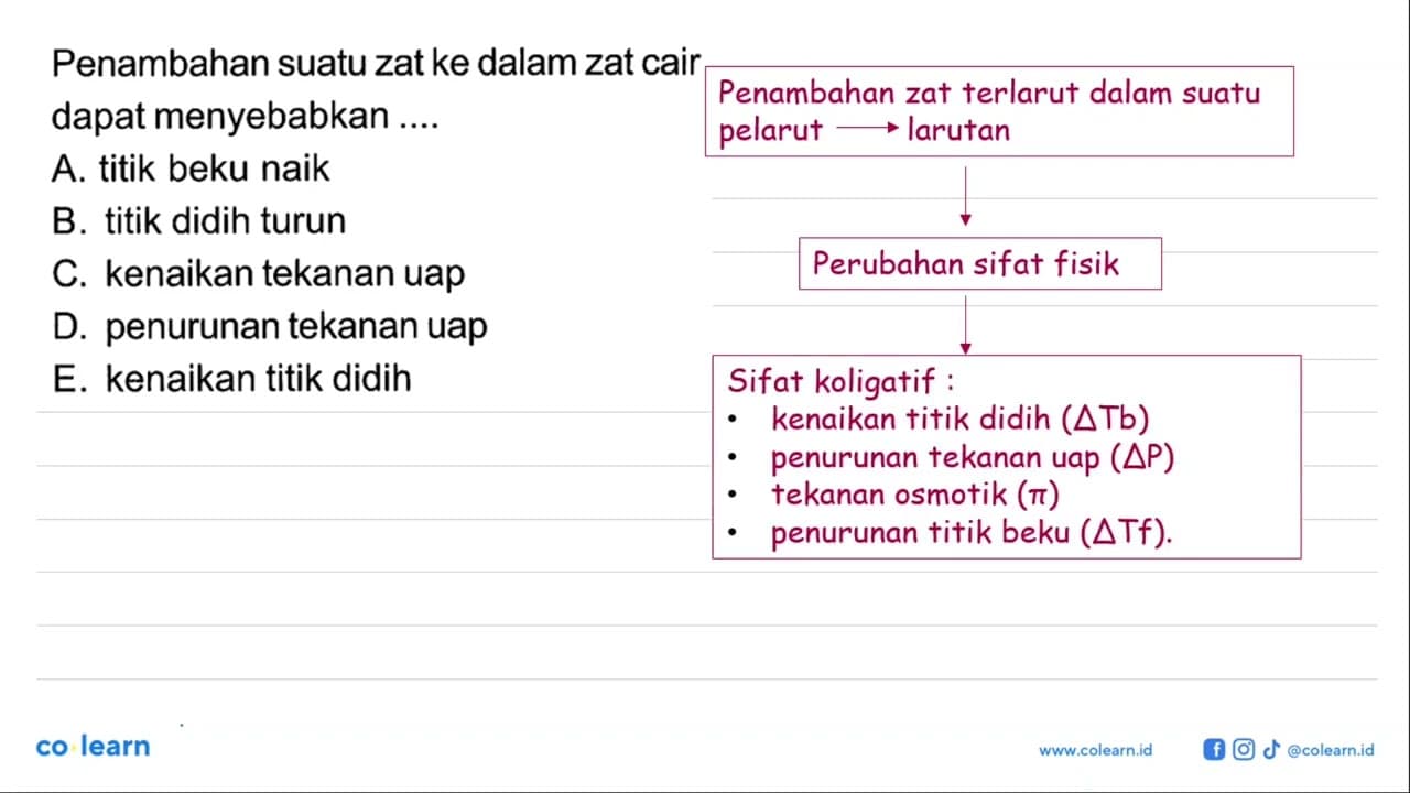 Penambahan suatu zat ke dalam zat cair dapat menyebabkan