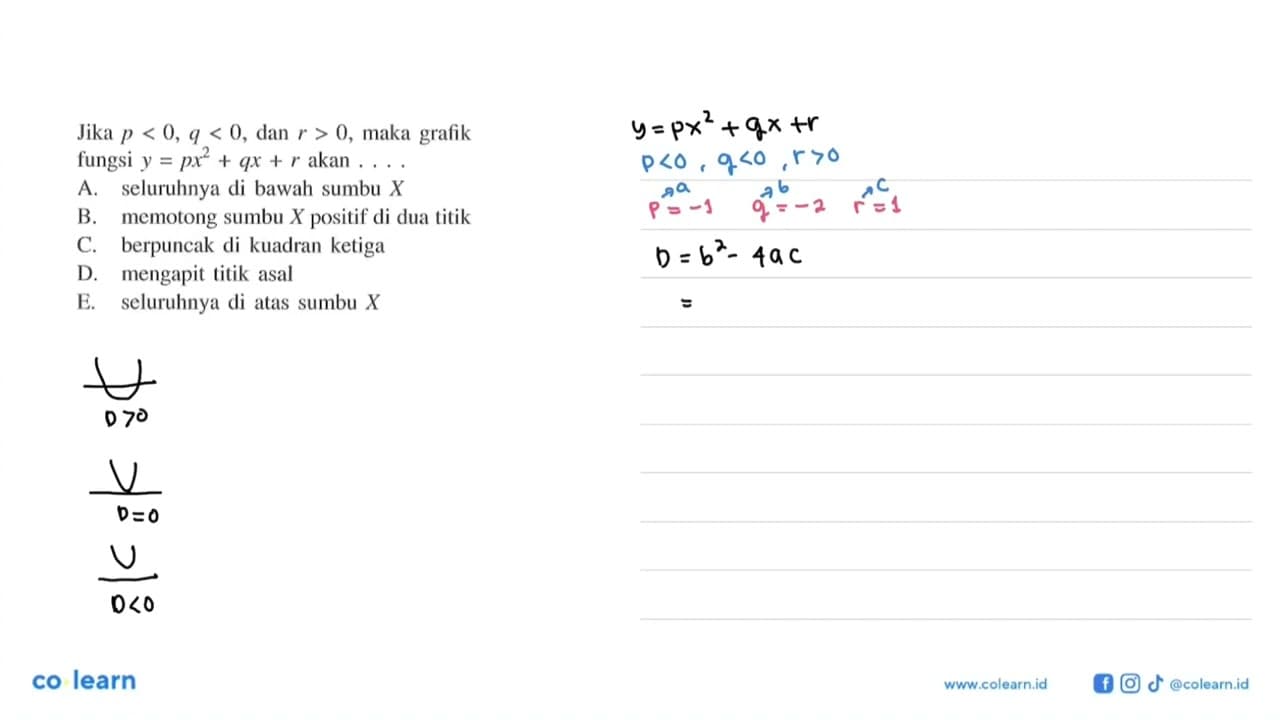 Jika p<0, q<0 , dan r>0 , maka grafik fungsi y=px^2+qx+r