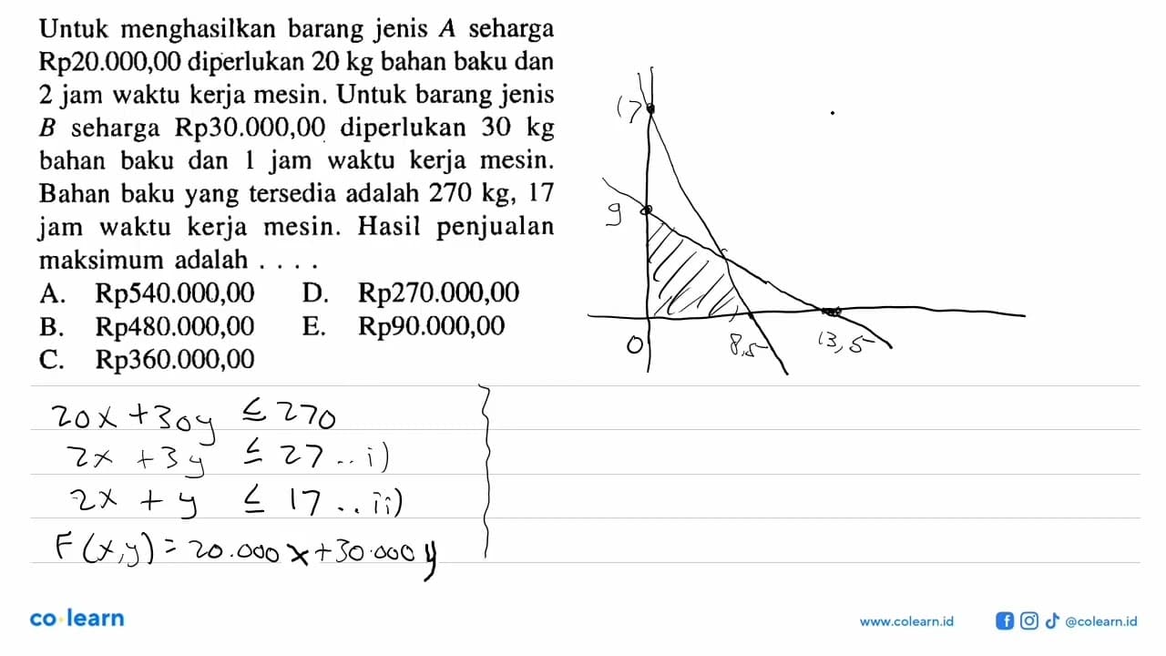 Untuk menghasilkan barang jenis seharga A Rp20.000,00