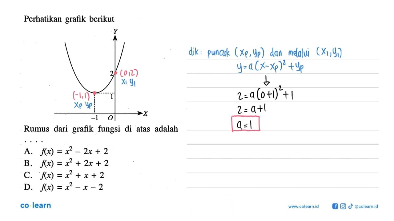 Perhatikan grafik berikut. Rumus dari fungsi di atas adalah