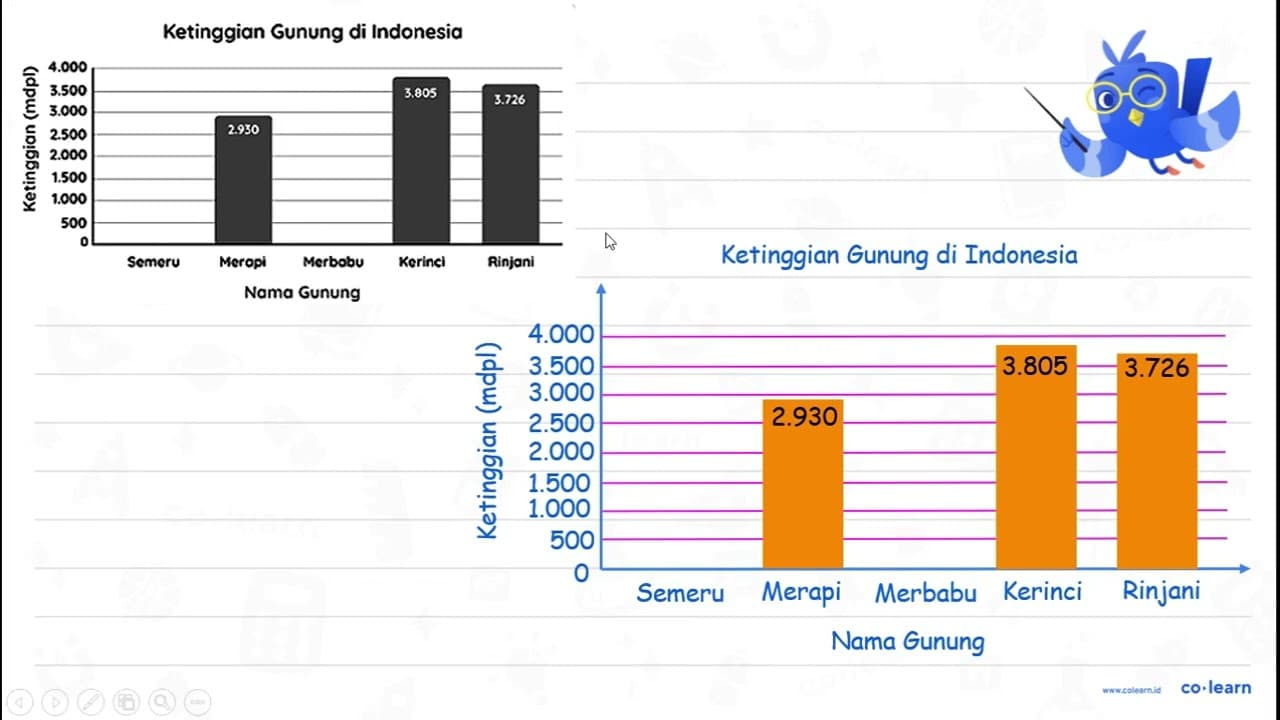 Diagram berikut merupakan bentuk lain diagram batang dari