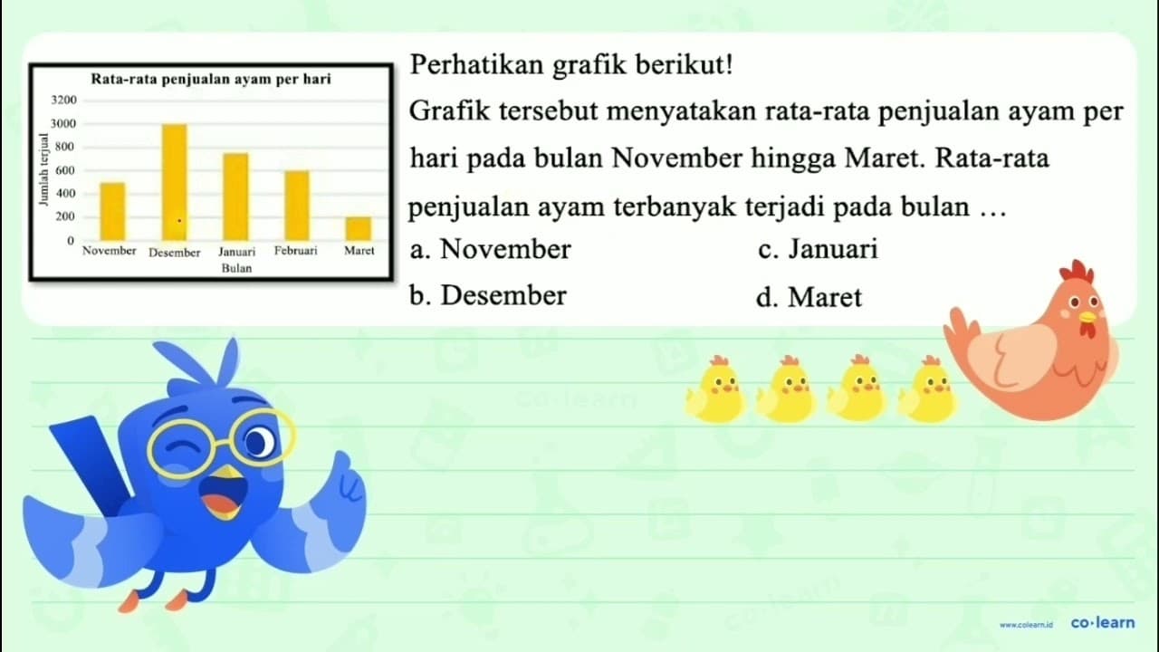 Perhatikan grafik berikut! Rata-rata penjualan ayam per