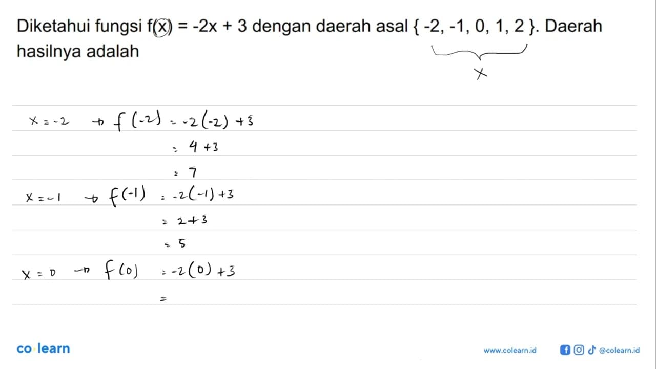 Diketahui fungsi f(x)=-2x+3 dengan daerah asal {-2, -1, 0,