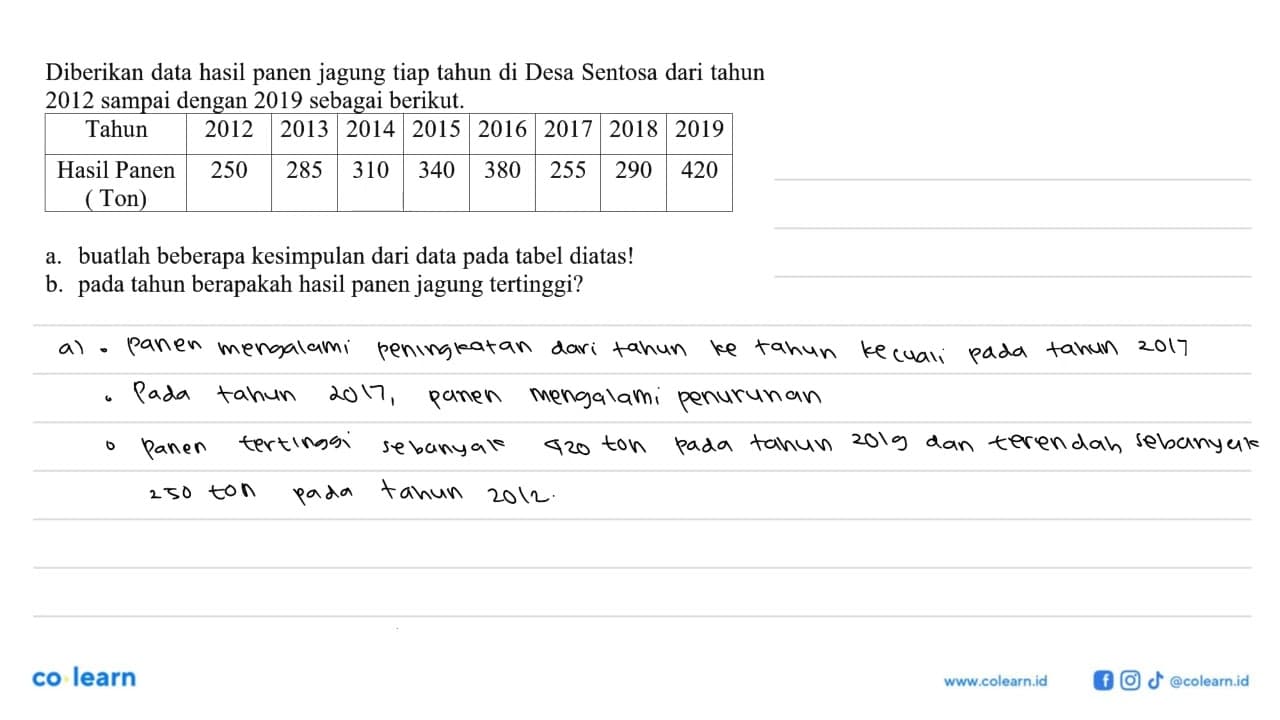 Diberikan data hasil panen jagung tiap tahun di Desa