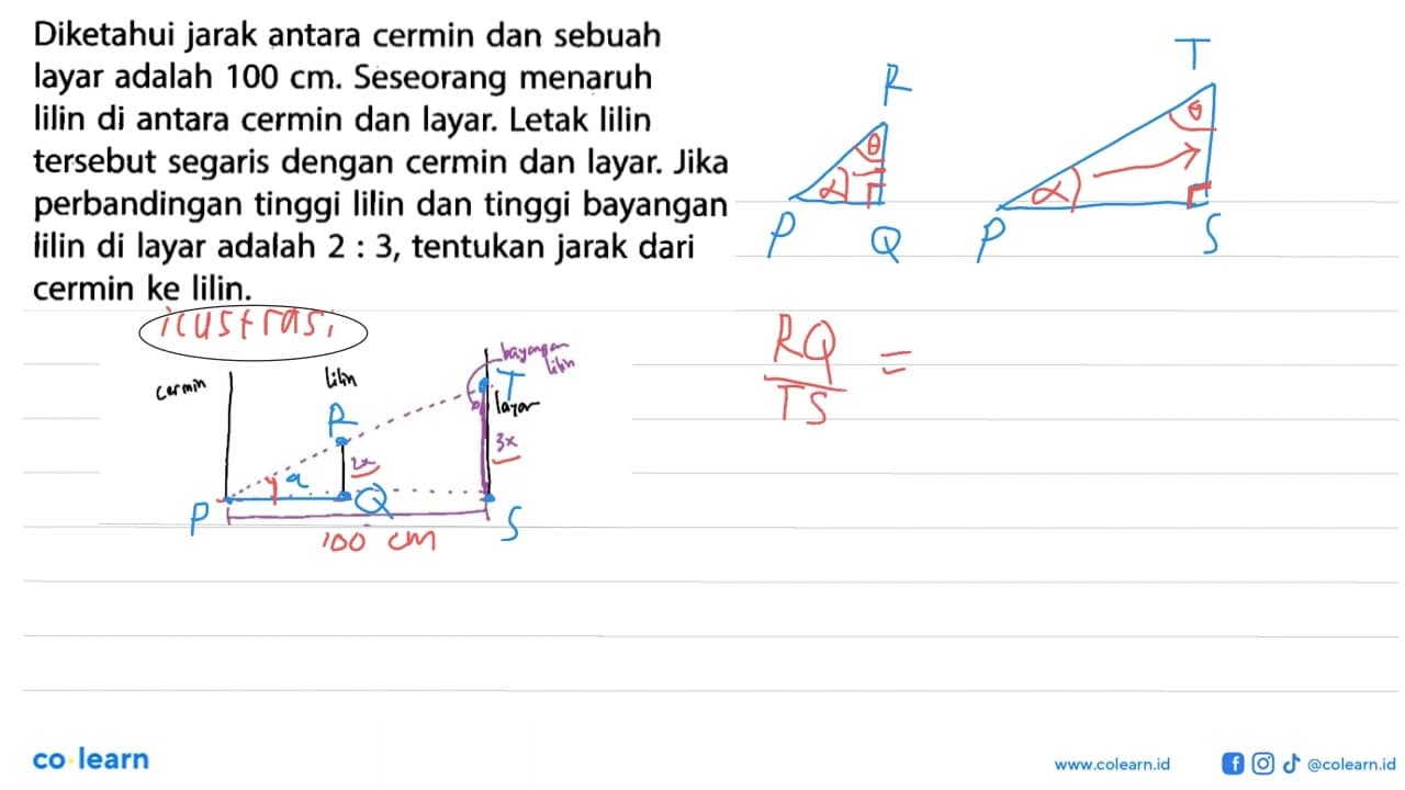 Diketahui jarak antara cermin dan sebuah layar adalah 100