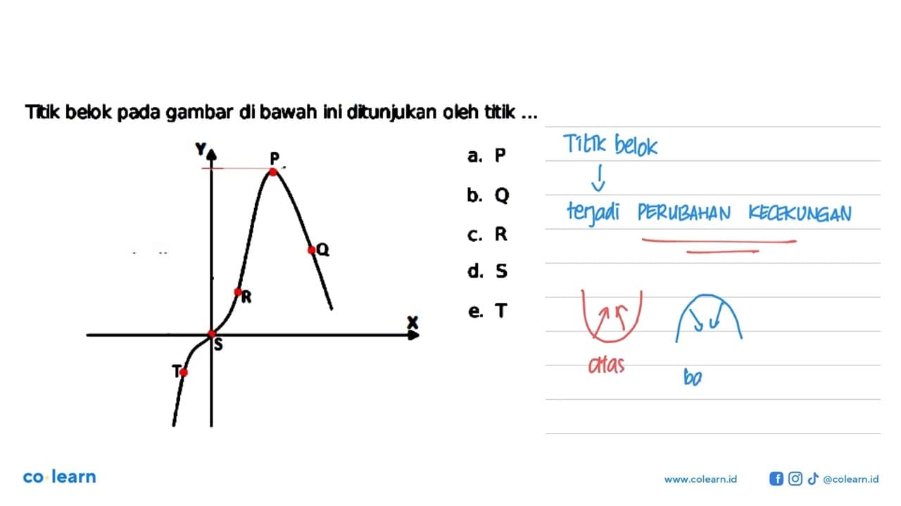 Titik belok pada gambar di bawah ini dikunjukan oleh titik