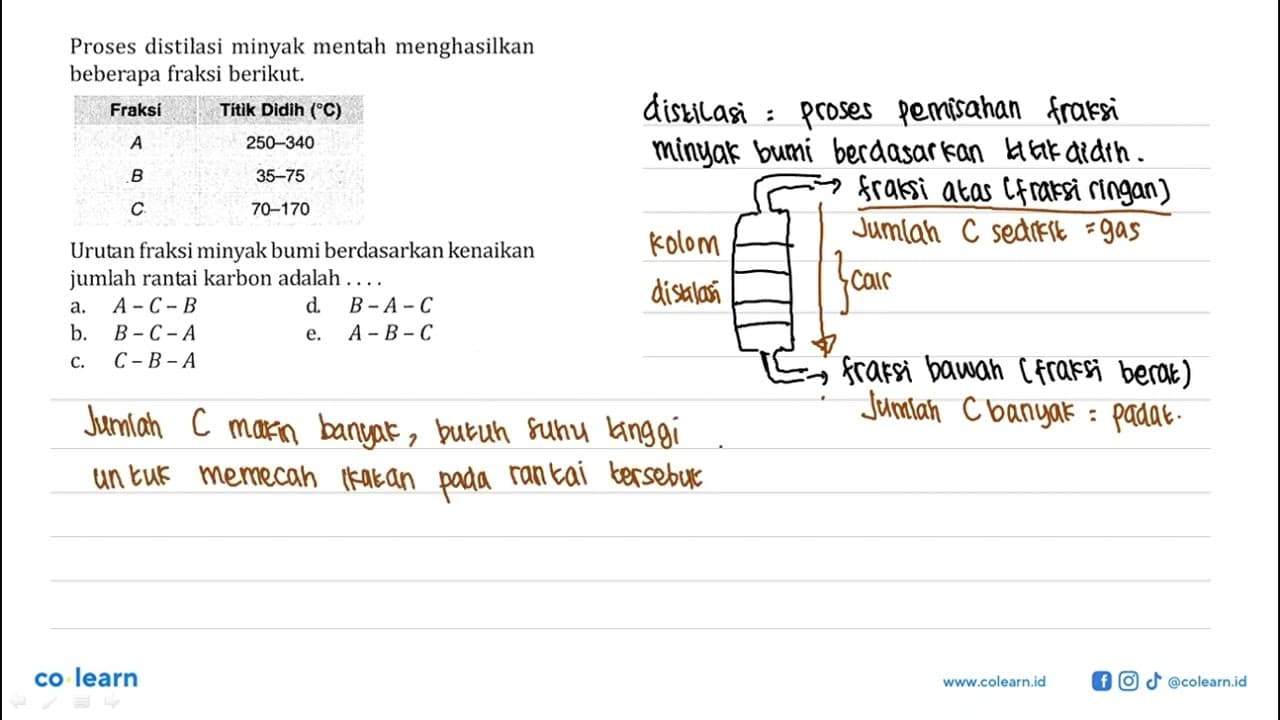 Proses distilasi minyak mentah menghasilkan beberapa fraksi