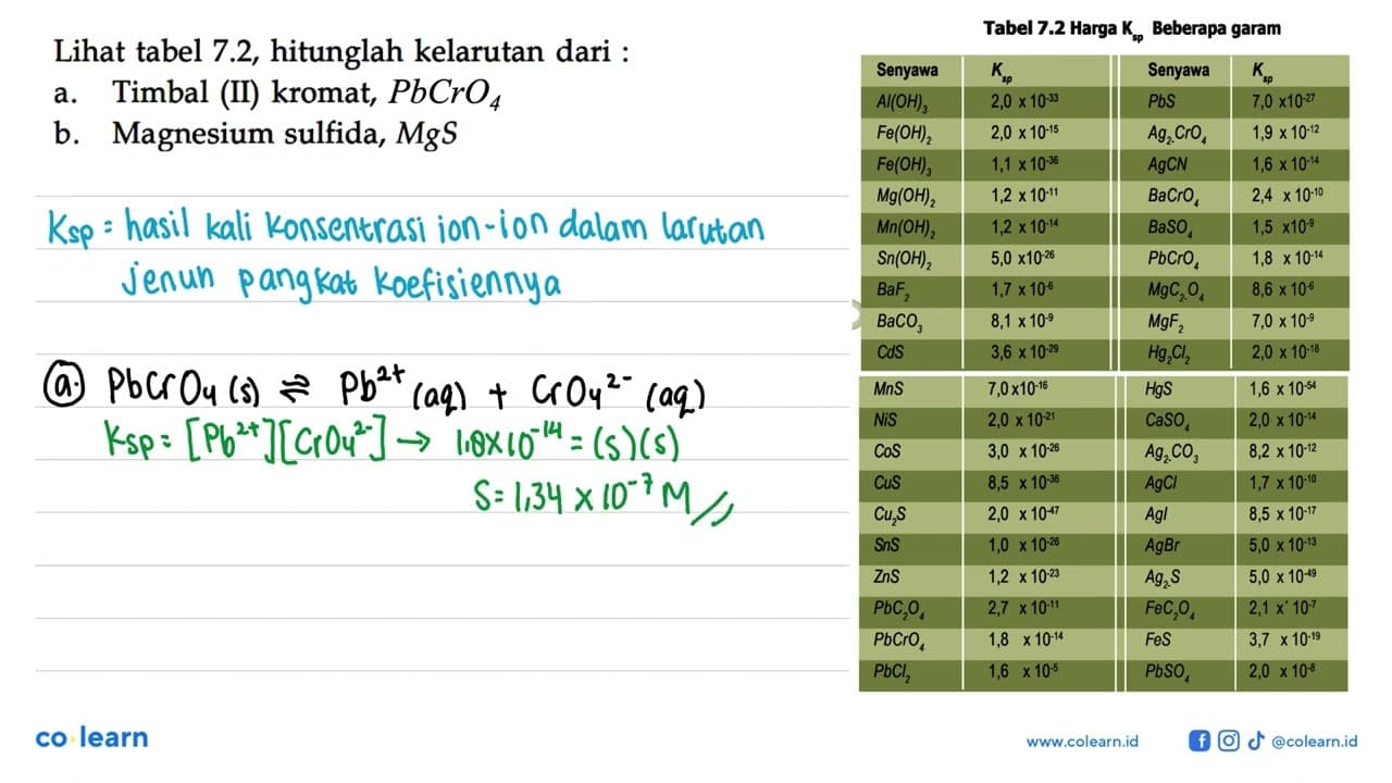 Lihat tabel 7.2, hitunglah kelarutan dari: a. Timbal (II)