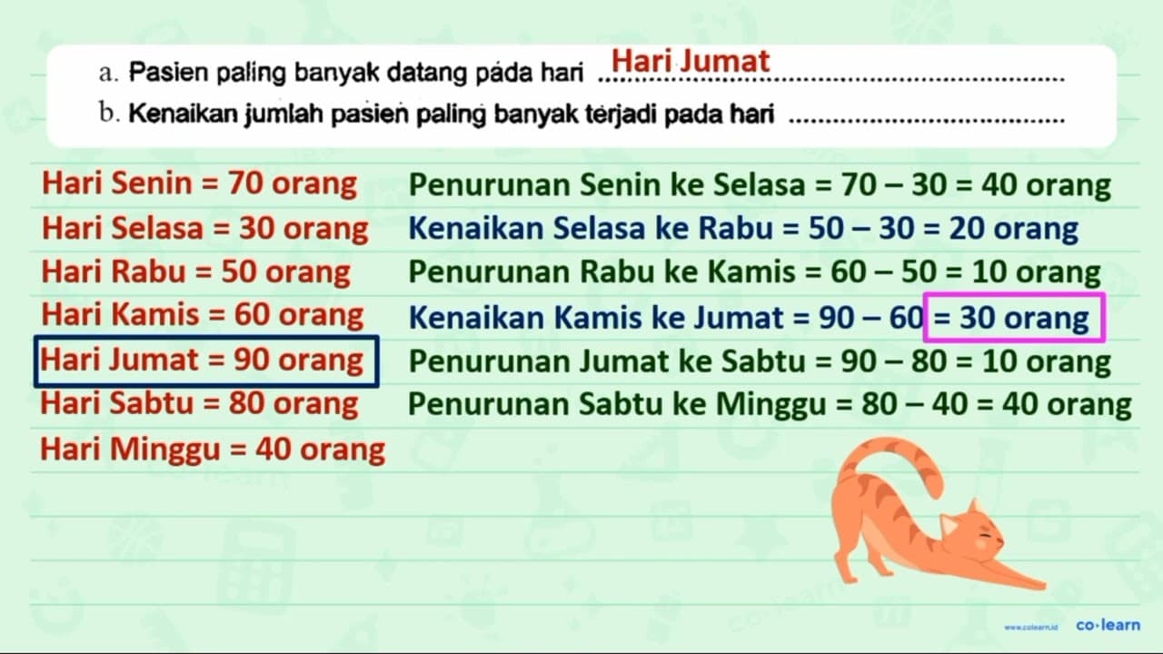 Data di bawah ini menunjukkan jumlah pasien di puskesmas