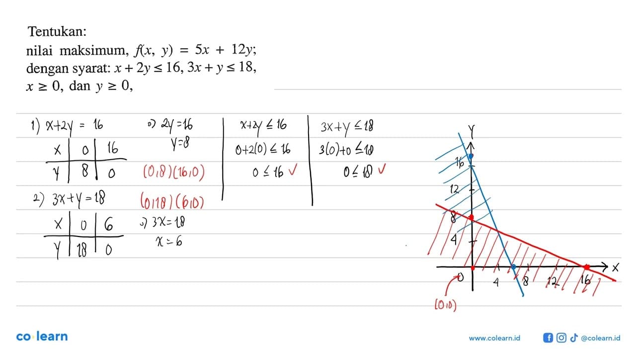 Tentukan: nilai maksimum, f(x, y) = 5x + 12y; dengan